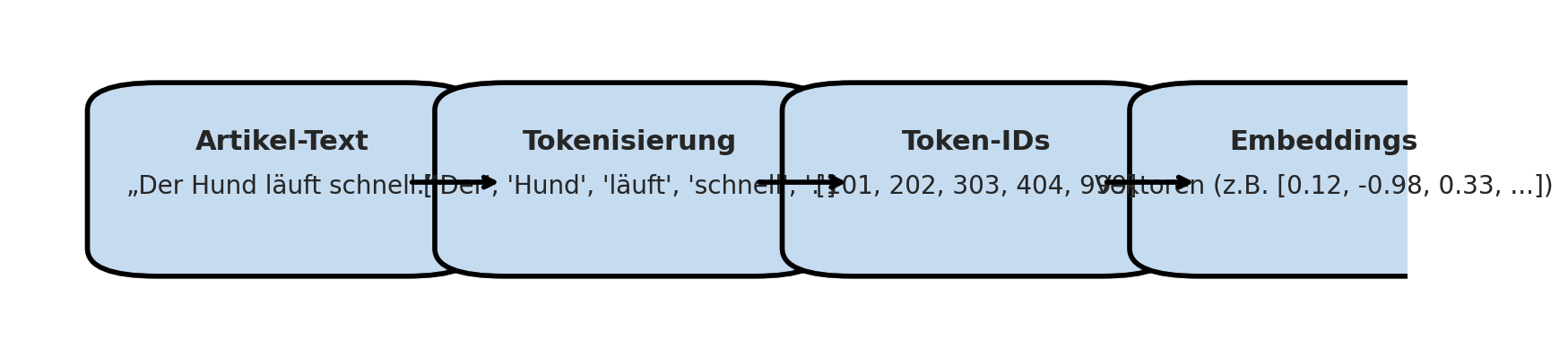 From Text to Embeddings